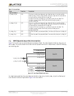 Предварительный просмотр 77 страницы Lattice Semiconductor CertusPro-NX Usage Manual