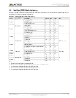 Предварительный просмотр 105 страницы Lattice Semiconductor CertusPro-NX Usage Manual