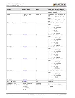 Предварительный просмотр 112 страницы Lattice Semiconductor CertusPro-NX Usage Manual