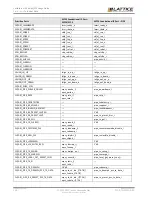 Предварительный просмотр 118 страницы Lattice Semiconductor CertusPro-NX Usage Manual