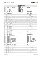 Предварительный просмотр 120 страницы Lattice Semiconductor CertusPro-NX Usage Manual