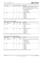 Предварительный просмотр 124 страницы Lattice Semiconductor CertusPro-NX Usage Manual