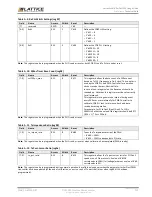 Предварительный просмотр 125 страницы Lattice Semiconductor CertusPro-NX Usage Manual