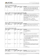 Предварительный просмотр 127 страницы Lattice Semiconductor CertusPro-NX Usage Manual