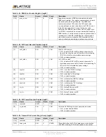 Предварительный просмотр 129 страницы Lattice Semiconductor CertusPro-NX Usage Manual