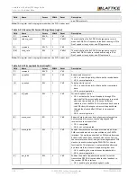 Предварительный просмотр 130 страницы Lattice Semiconductor CertusPro-NX Usage Manual