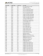 Предварительный просмотр 133 страницы Lattice Semiconductor CertusPro-NX Usage Manual