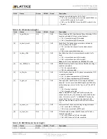 Предварительный просмотр 135 страницы Lattice Semiconductor CertusPro-NX Usage Manual