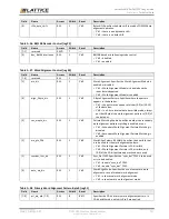 Предварительный просмотр 137 страницы Lattice Semiconductor CertusPro-NX Usage Manual