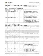 Предварительный просмотр 139 страницы Lattice Semiconductor CertusPro-NX Usage Manual