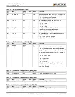 Предварительный просмотр 142 страницы Lattice Semiconductor CertusPro-NX Usage Manual