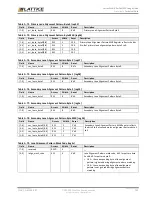 Предварительный просмотр 143 страницы Lattice Semiconductor CertusPro-NX Usage Manual