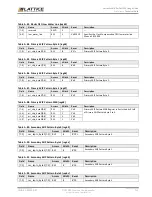 Предварительный просмотр 145 страницы Lattice Semiconductor CertusPro-NX Usage Manual