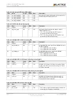 Предварительный просмотр 146 страницы Lattice Semiconductor CertusPro-NX Usage Manual