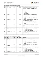 Предварительный просмотр 150 страницы Lattice Semiconductor CertusPro-NX Usage Manual