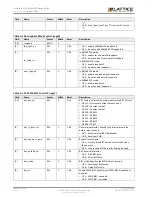 Предварительный просмотр 152 страницы Lattice Semiconductor CertusPro-NX Usage Manual