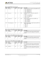 Предварительный просмотр 153 страницы Lattice Semiconductor CertusPro-NX Usage Manual