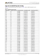 Предварительный просмотр 155 страницы Lattice Semiconductor CertusPro-NX Usage Manual