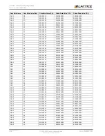 Предварительный просмотр 156 страницы Lattice Semiconductor CertusPro-NX Usage Manual