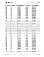 Предварительный просмотр 157 страницы Lattice Semiconductor CertusPro-NX Usage Manual