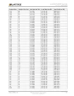 Предварительный просмотр 159 страницы Lattice Semiconductor CertusPro-NX Usage Manual