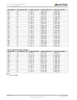 Предварительный просмотр 160 страницы Lattice Semiconductor CertusPro-NX Usage Manual