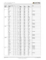 Предварительный просмотр 162 страницы Lattice Semiconductor CertusPro-NX Usage Manual