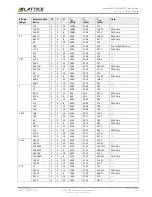 Предварительный просмотр 163 страницы Lattice Semiconductor CertusPro-NX Usage Manual