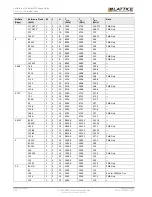 Предварительный просмотр 164 страницы Lattice Semiconductor CertusPro-NX Usage Manual