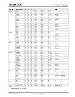 Предварительный просмотр 165 страницы Lattice Semiconductor CertusPro-NX Usage Manual