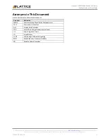 Preview for 3 page of Lattice Semiconductor CrossLink LIF-MD6000 User Manual