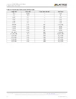 Preview for 10 page of Lattice Semiconductor CrossLink LIF-MD6000 User Manual