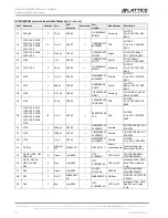 Preview for 28 page of Lattice Semiconductor CrossLink LIF-MD6000 User Manual