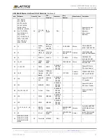 Preview for 29 page of Lattice Semiconductor CrossLink LIF-MD6000 User Manual