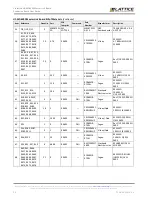 Preview for 30 page of Lattice Semiconductor CrossLink LIF-MD6000 User Manual