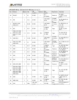 Preview for 31 page of Lattice Semiconductor CrossLink LIF-MD6000 User Manual