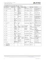 Preview for 32 page of Lattice Semiconductor CrossLink LIF-MD6000 User Manual