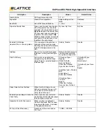 Preview for 48 page of Lattice Semiconductor ECP5 Versa Technical Notes