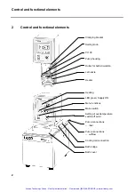 Preview for 9 page of Lauda Ecoline Series Operating Instructions Manual