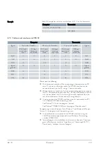 Предварительный просмотр 38 страницы Lauda MC 250 Operation Manual