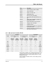 Предварительный просмотр 37 страницы Lauda VC 1200 Operating Instructions Manual