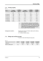 Предварительный просмотр 95 страницы Lauda VC 1200 Operating Instructions Manual