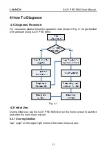 Preview for 18 page of LAUNCH TECH X-431 PRO MINI User Manual