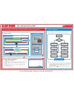 Preview for 4 page of Launch X-431 PADII Quick Start Manual