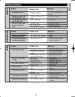 Preview for 13 page of LauraStar Magic Evolution Operating Instructions Manual