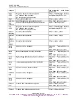 Preview for 67 page of Laurell WS-650 lite Series Operation Manual