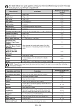 Preview for 40 page of Laurus LKG122E User Manual