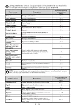 Preview for 112 page of Laurus LKG122E User Manual