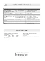 Preview for 20 page of LAVAZZA A MODO MIO Operating Instructions Manual