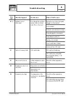 Preview for 58 page of LAVAZZA Blue LB 2000 Maintenance Manual